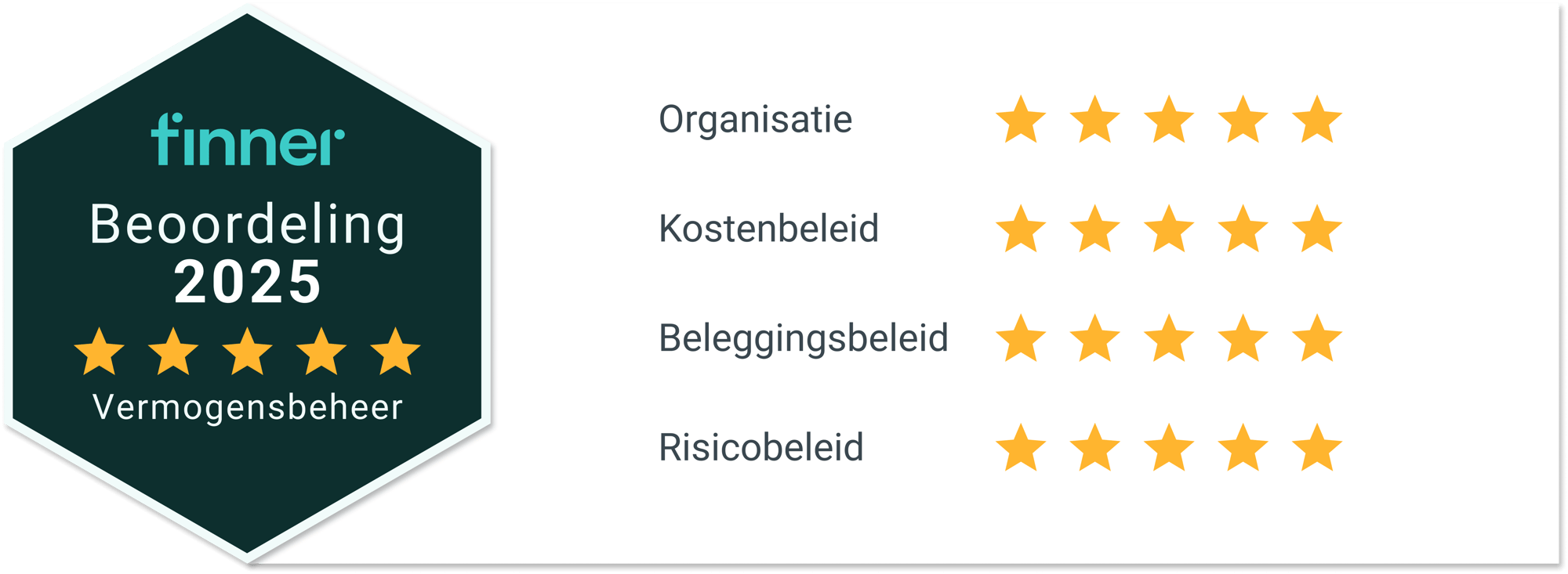 Care IS - Finner 5 sterren (1)