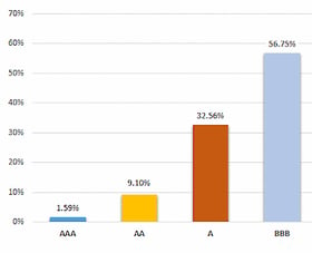 axento_kredietwaardigheid_ssga_euro_sustainable_corp_bond