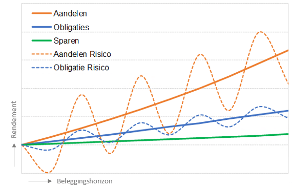 beginnen_met_beleggen_een_simpel_stappenplan_stap_5