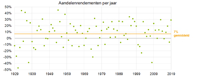 beginnen_met_beleggen_een_simpel_stappenplan_stap_8