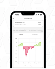 Rendementsgrafiek in de Axento-app die het verloop van 2025 toont: een forse daling tot ongeveer -15% in het voorjaar, gevolgd door herstel naar +6,52% rendement aan het eind van het jaar.