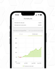 rendementsgrafiek-sinds-start-axento