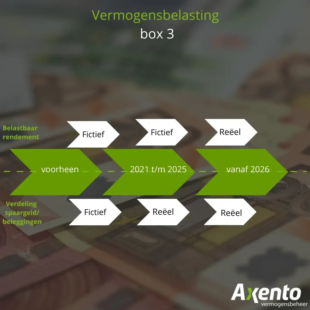 vermogensbelasting_box_3_wat_is_vermogensbelasting (1)