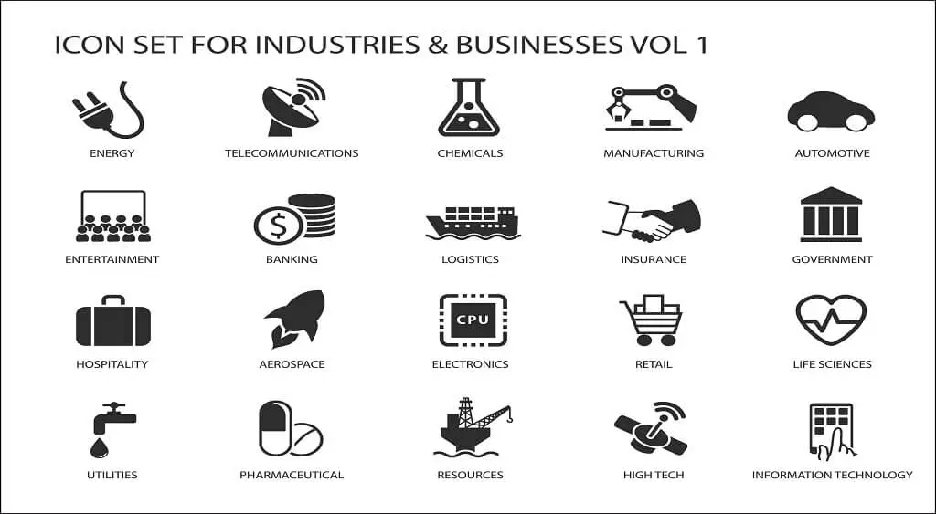 Wat betekent Global Industry Classification Standard?