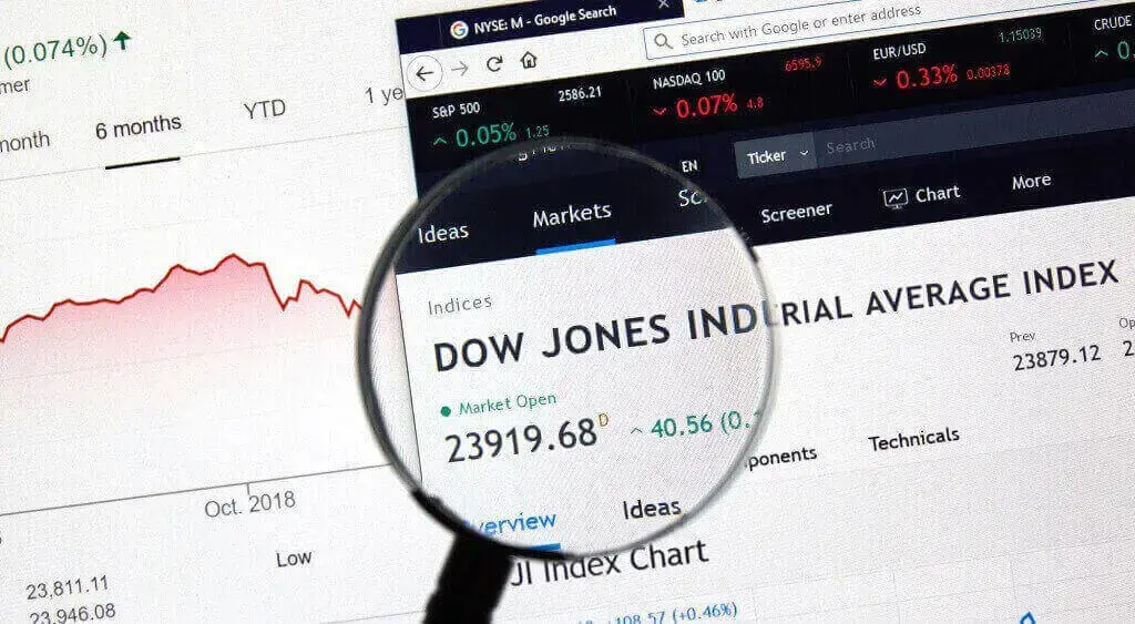 Wat is de Dow Jones index?