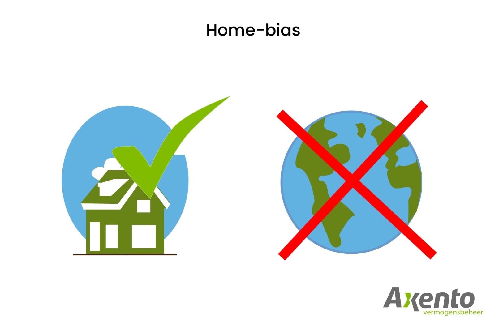 Animatie home-bias